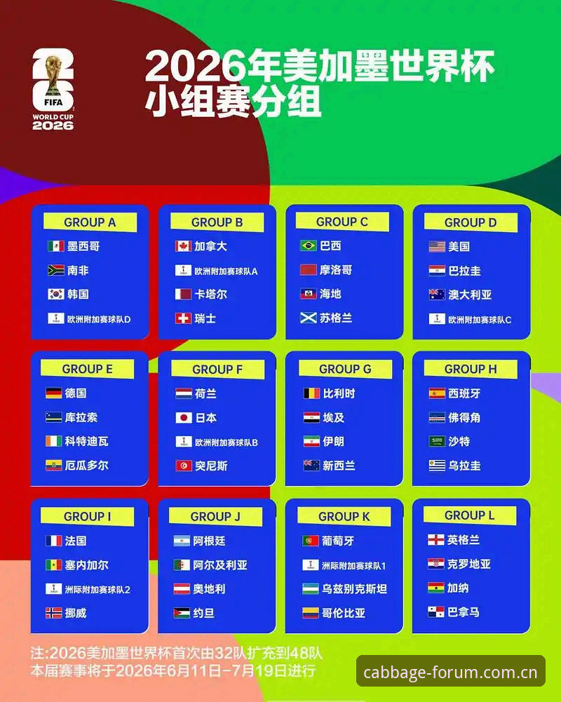 冠军白菜网最新网址 U17世界杯抽签结果深度评测:中国男女足分组形势全解析